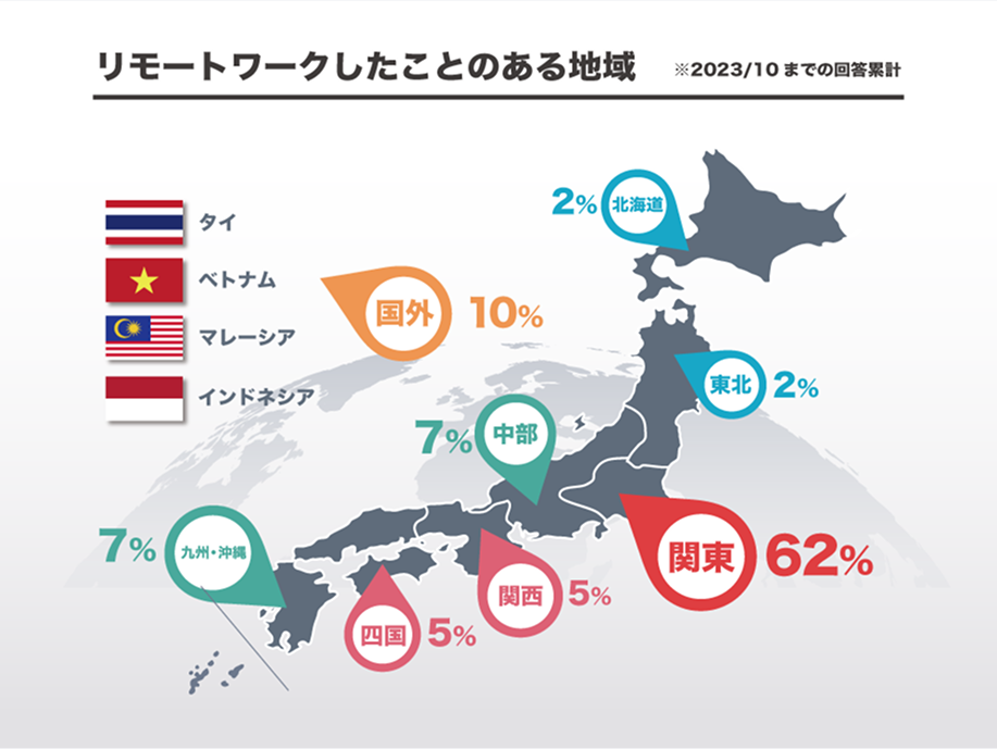 リモートワークしたことのある地域マップ